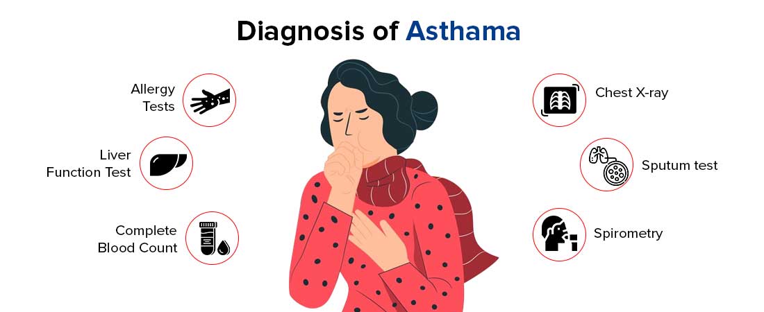 Diagnosis of Asthma